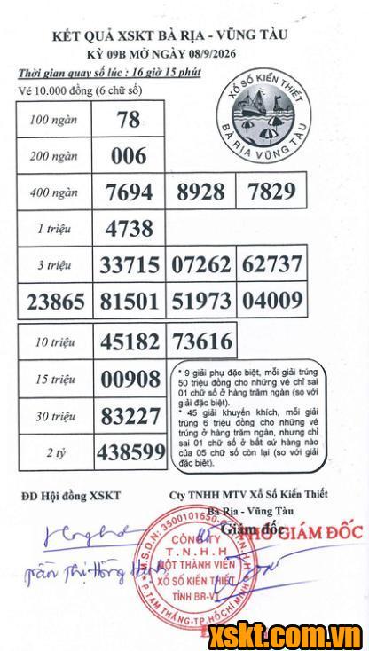 XSVT ngày 8/9/2026