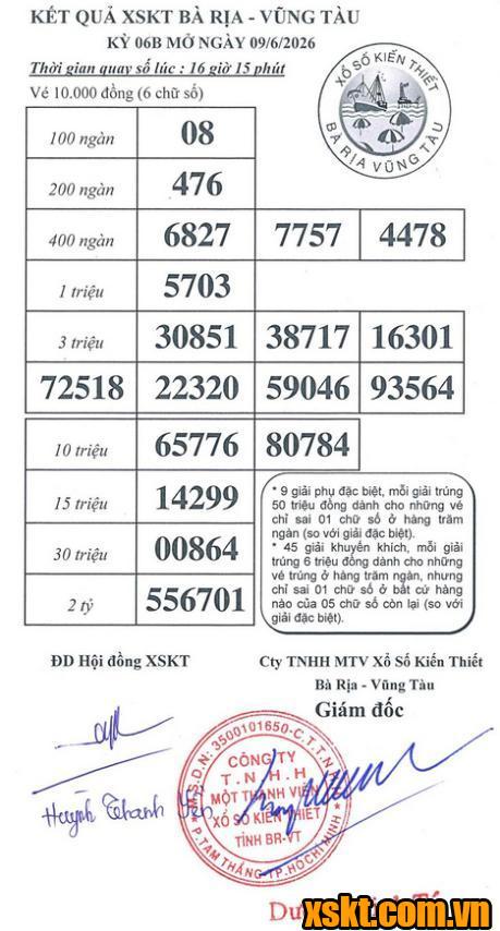 XSVT ngày 9/6/2026