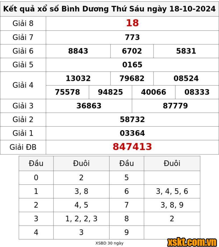 XSBD ngày 18/10/2024