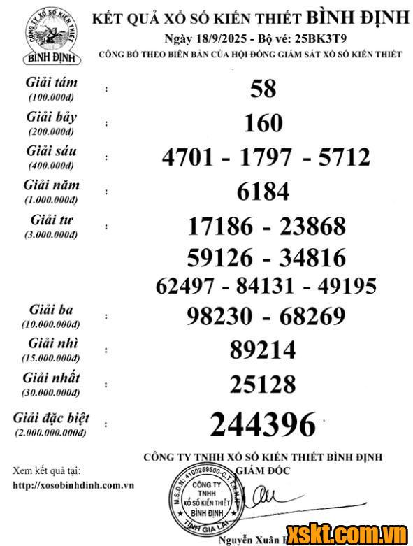 XSBDI ngày 18/9/2025