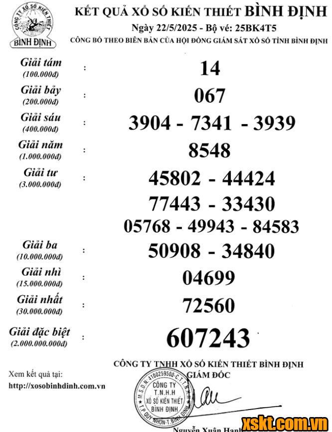 XSBDI ngày 22/5/2025
