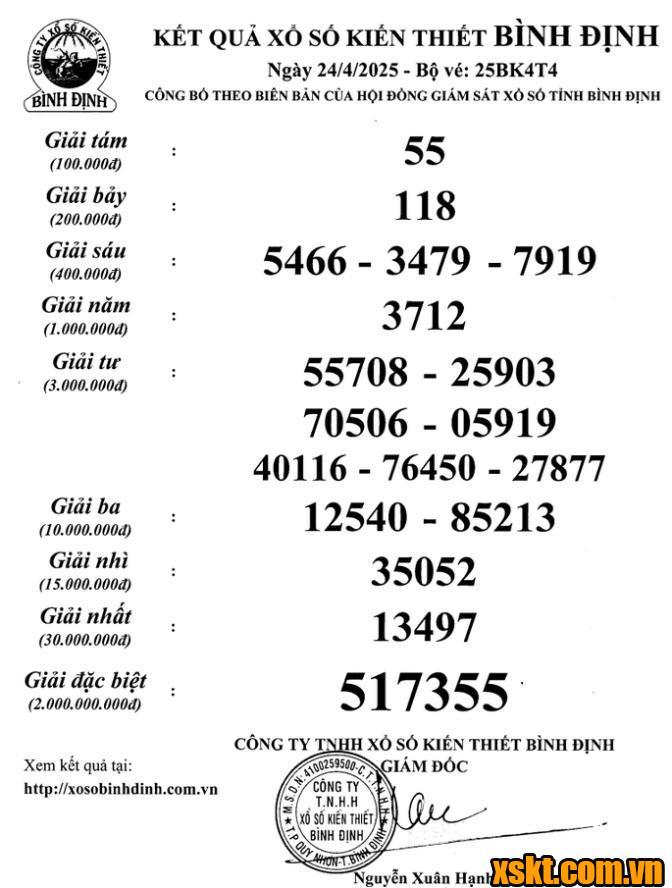 XSBDI ngày 24/4/2025