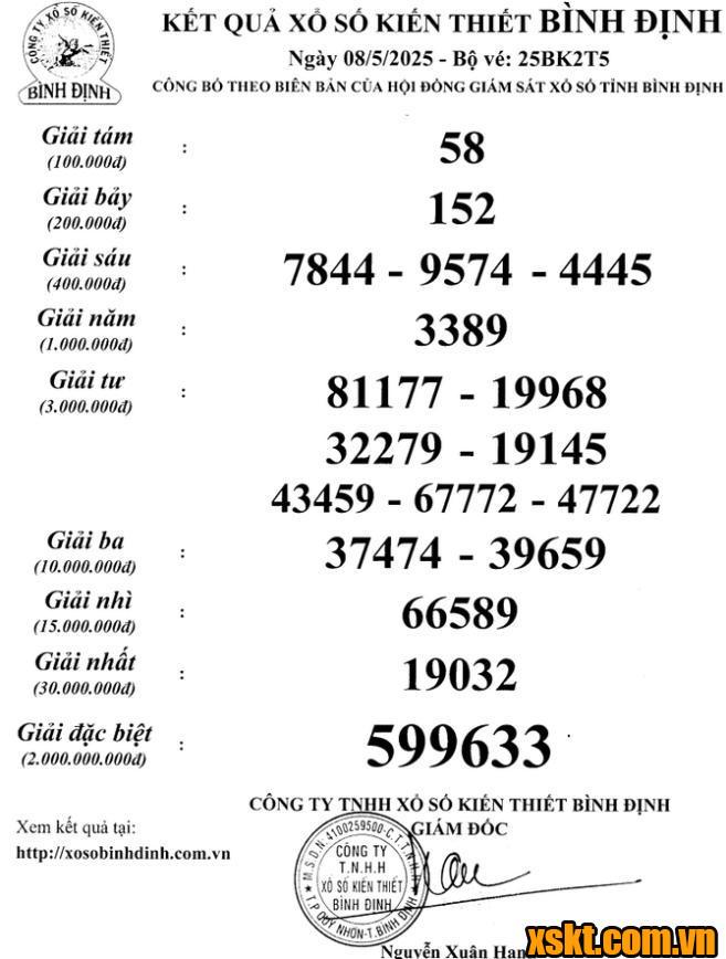 XSBDI ngày 8/5/2025
