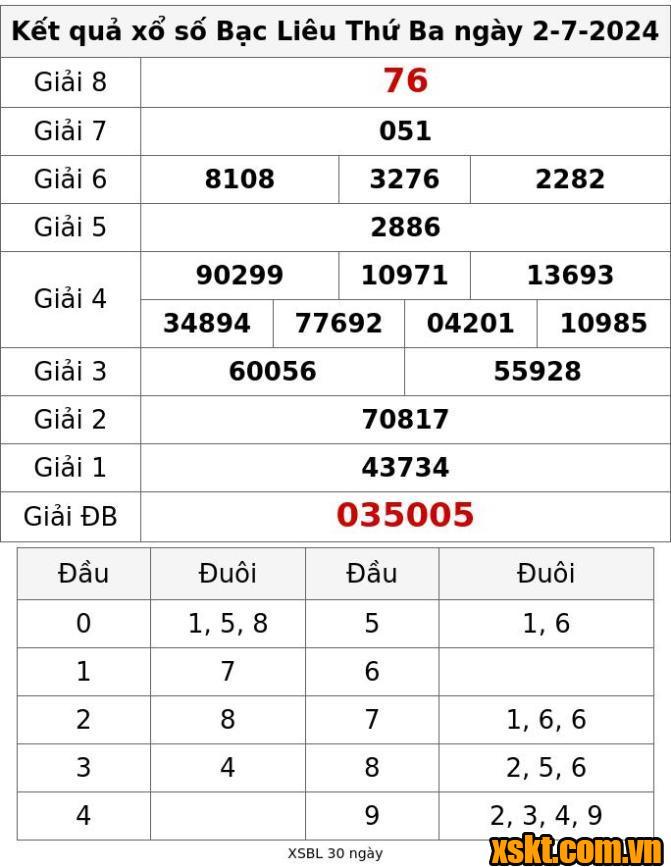 XSBL ngày 2/7/2024