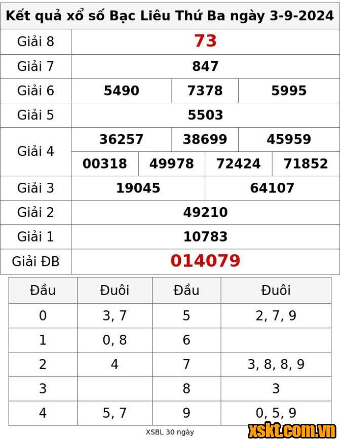 XSBL ngày 3/9/2024