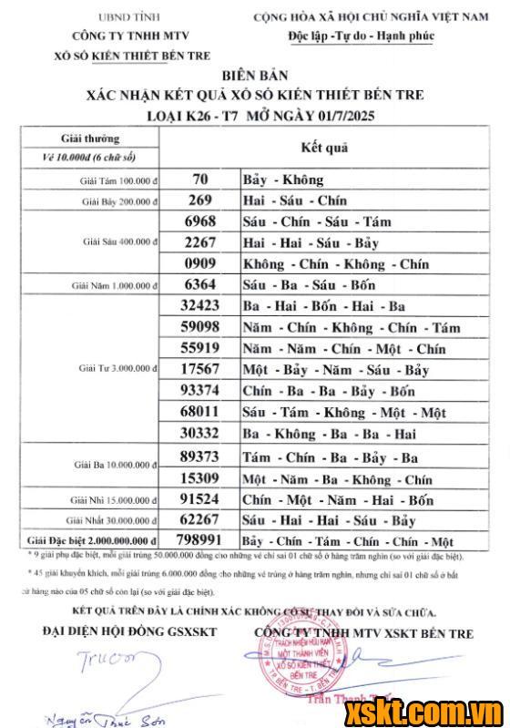 XSBT ngày 1/7/2025