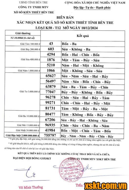 XSBT ngày 10/12/2024