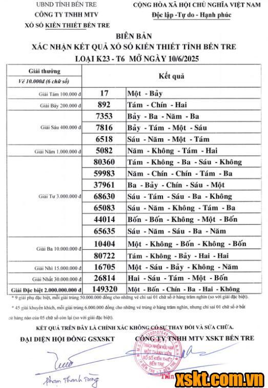 XSBT ngày 10/6/2025