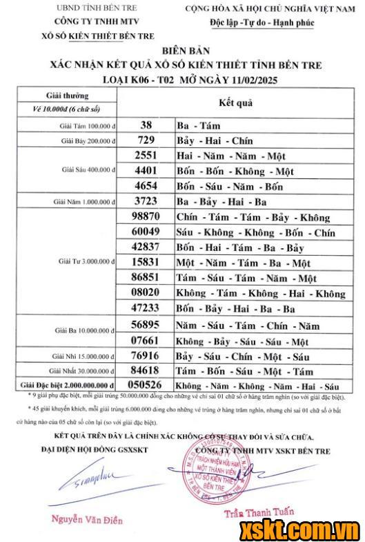 XSBT ngày 11/2/2025