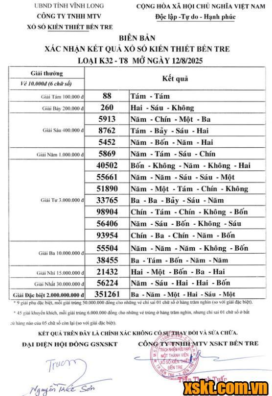 XSBT ngày 12/8/2025