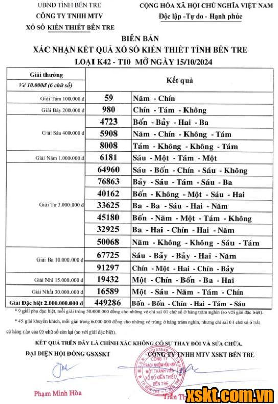 XSBT ngày 15/10/2024