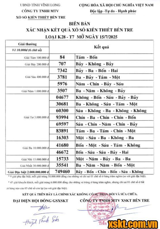 XSBT ngày 15/7/2025