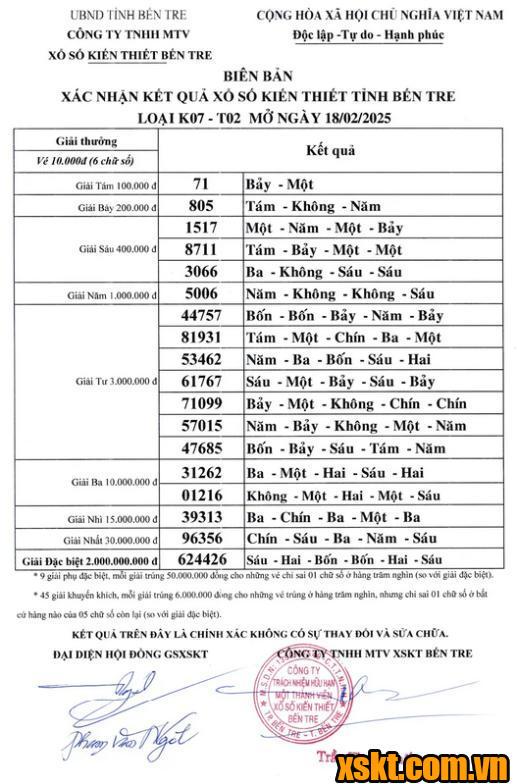 XSBT ngày 18/2/2025