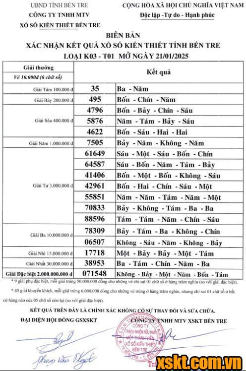 XSBT ngày 21/1/2025