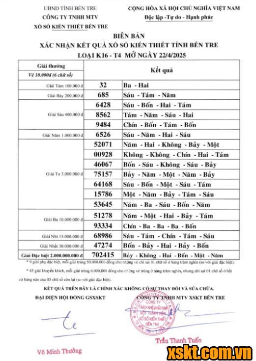 XSBT ngày 22/4/2025