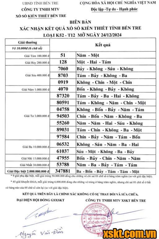 XSBT ngày 24/12/2024