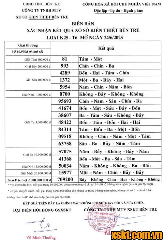 XSBT ngày 24/6/2025