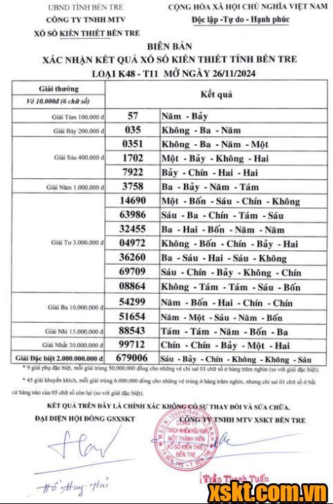 XSBT ngày 26/11/2024