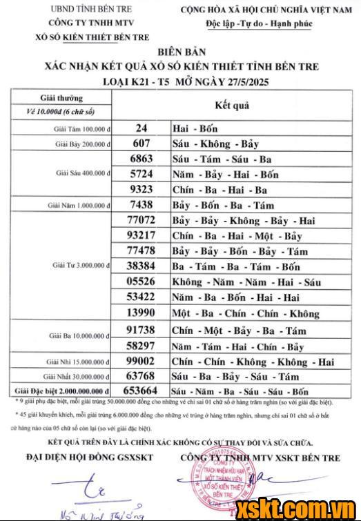 XSBT ngày 27/5/2025
