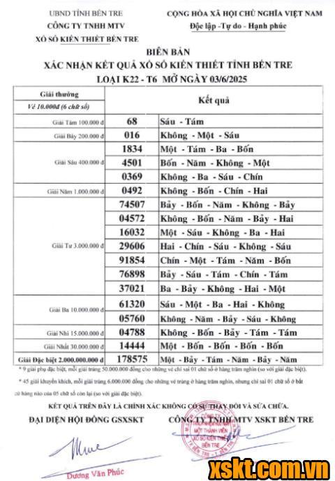 XSBT ngày 3/6/2025
