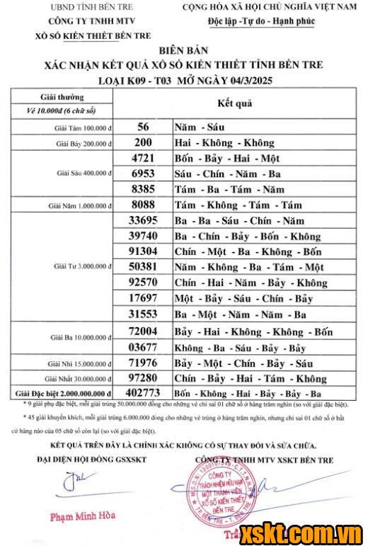 XSBT ngày 4/3/2025