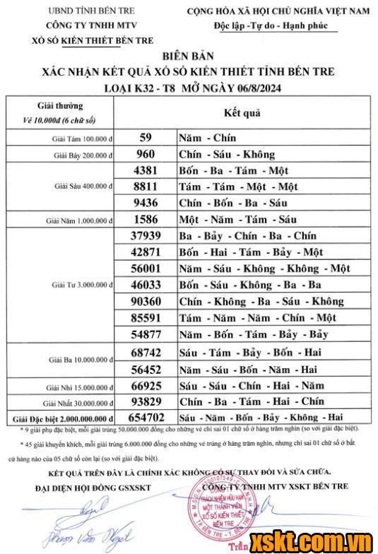 XSBT ngày 6/8/2024