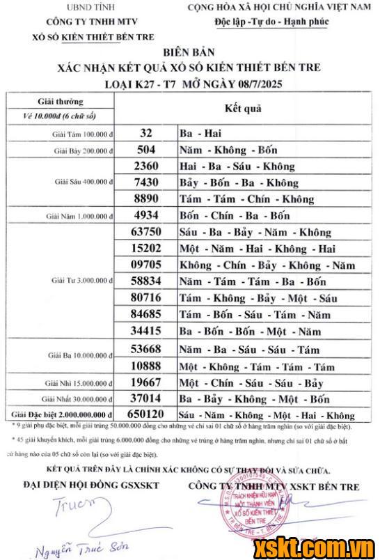 XSBT ngày 8/7/2025