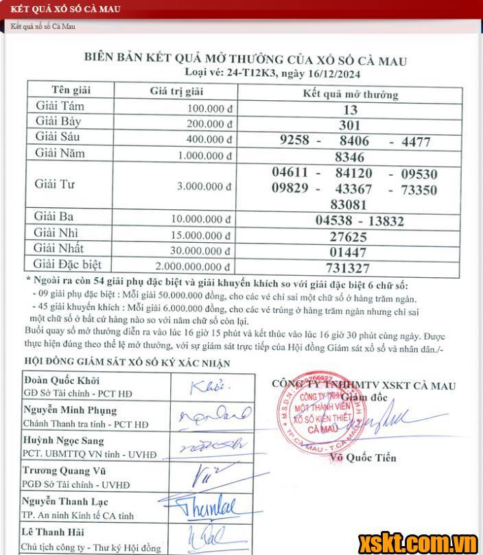 XSCM ngày 16/12/2024