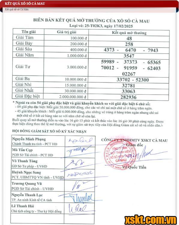 XSCM ngày 17/2/2025