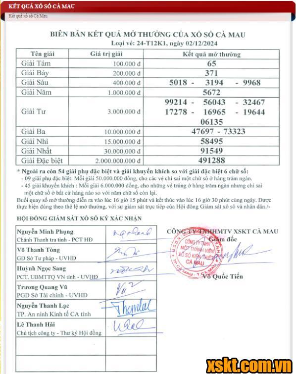 XSCM ngày 2/12/2024