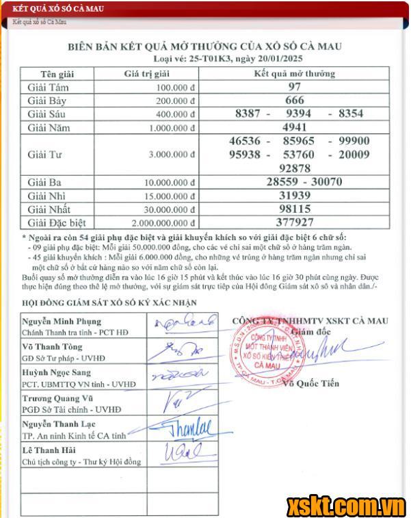 XSCM ngày 20/1/2025