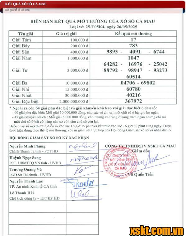 XSCM ngày 26/5/2025