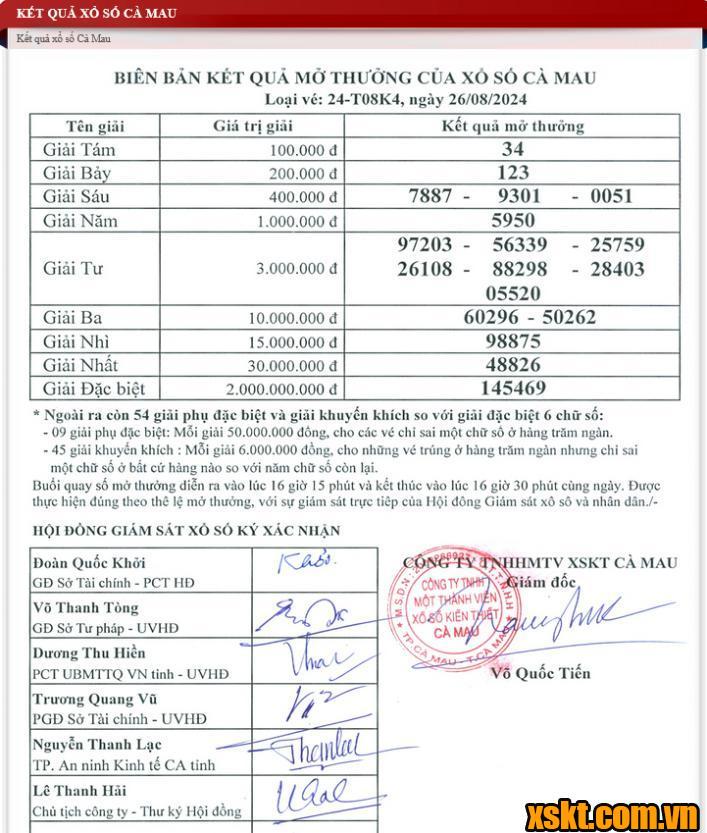 XSCM ngày 26/8/2024