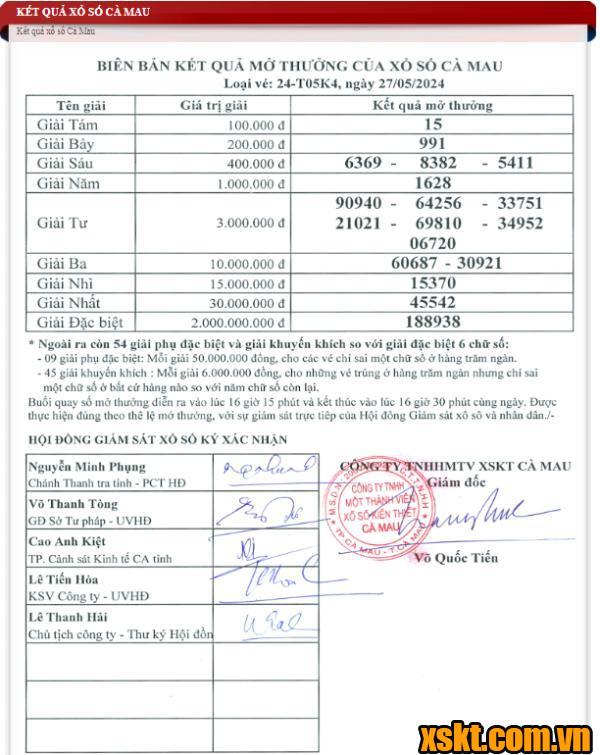 XSCM ngày 27/5/2024