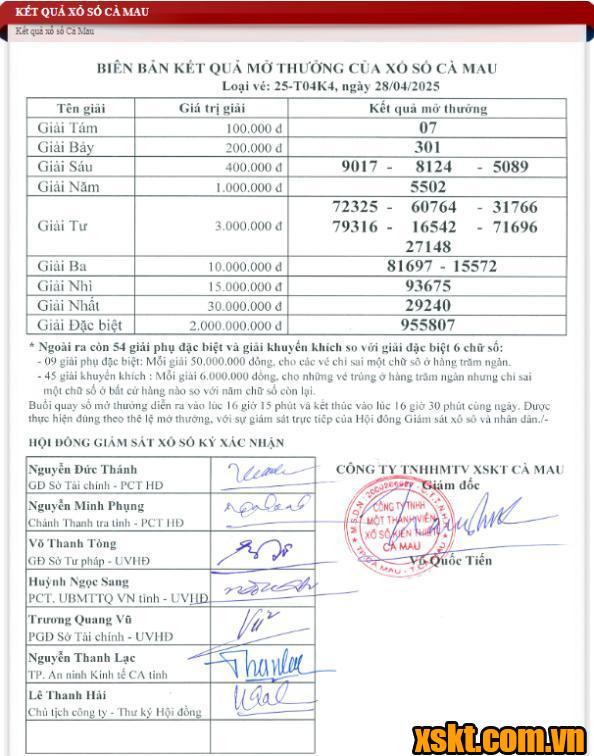XSCM ngày 28/4/2025