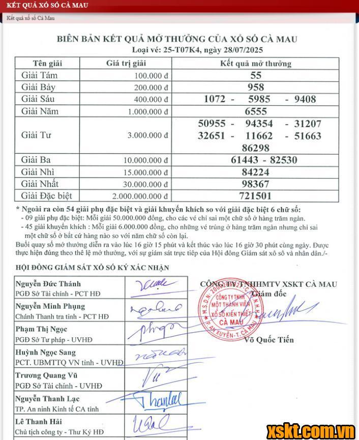 XSCM ngày 28/7/2025