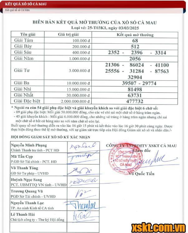 XSCM ngày 3/3/2025