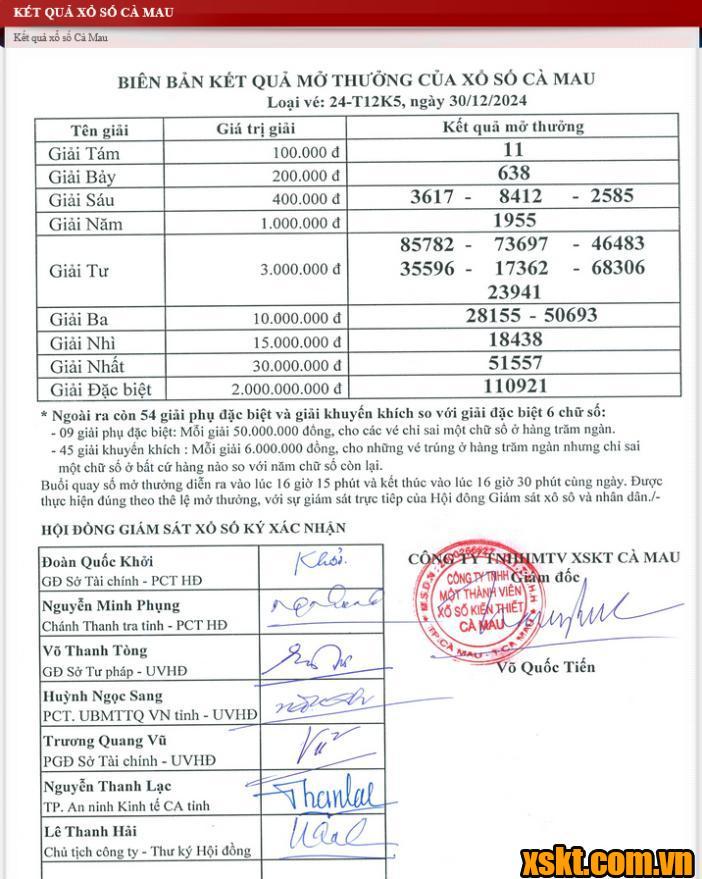 XSCM ngày 30/12/2024