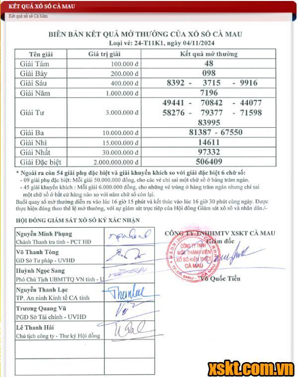 XSCM ngày 4/11/2024