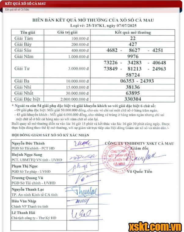 XSCM ngày 7/7/2025