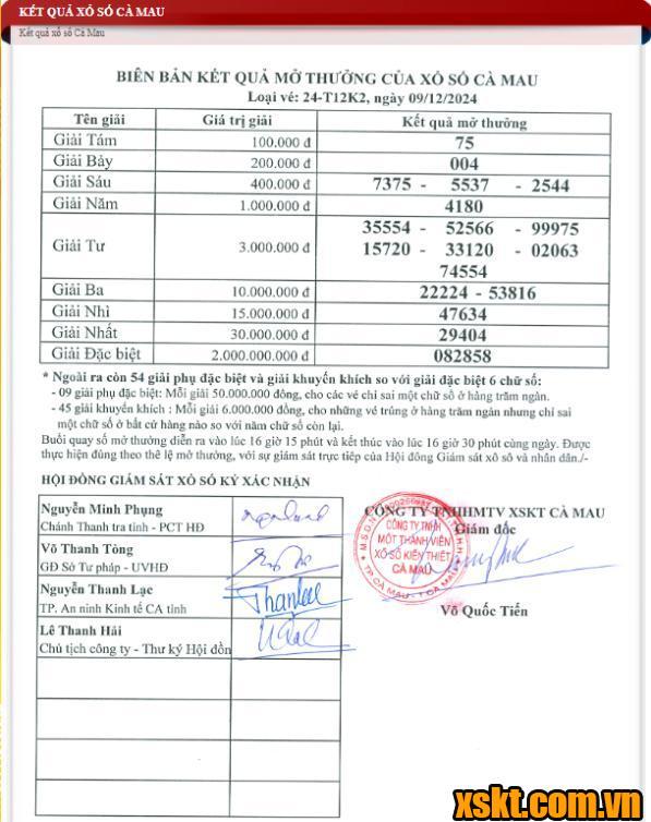 XSCM ngày 9/12/2024