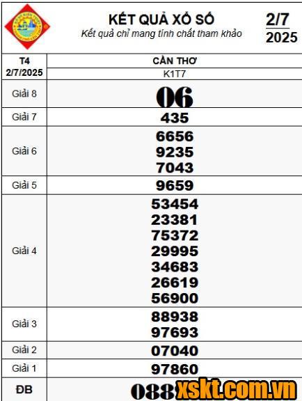 XSCT ngày 2/7/2025