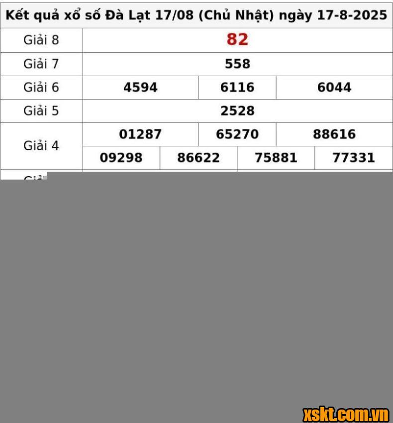 XSDL ngày 17/8/2025