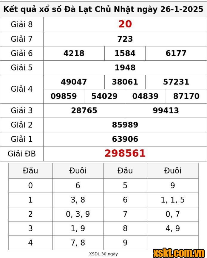 XSDL ngày 26/1/2025