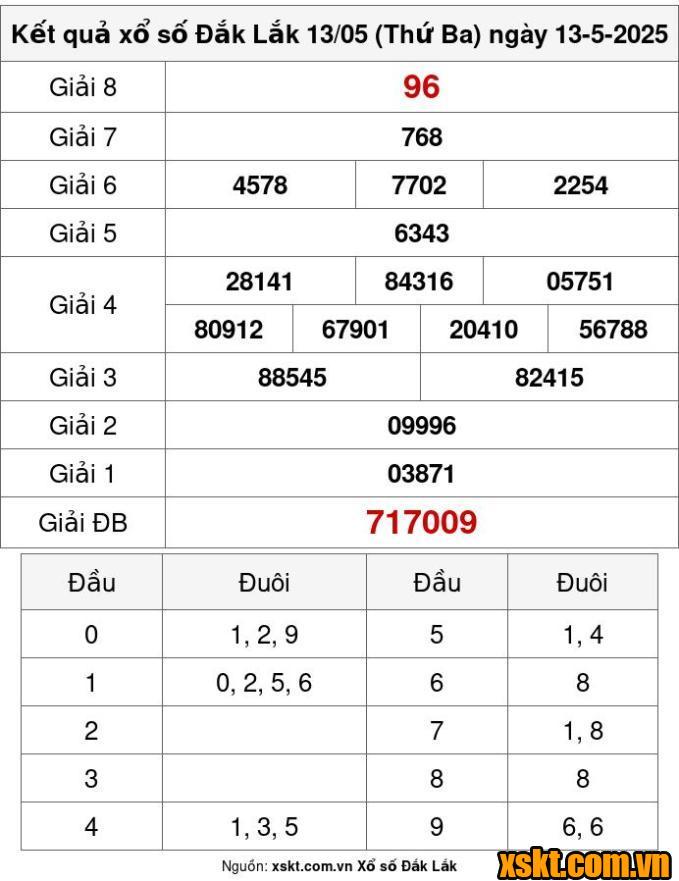 XSDLK ngày 13/5/2025
