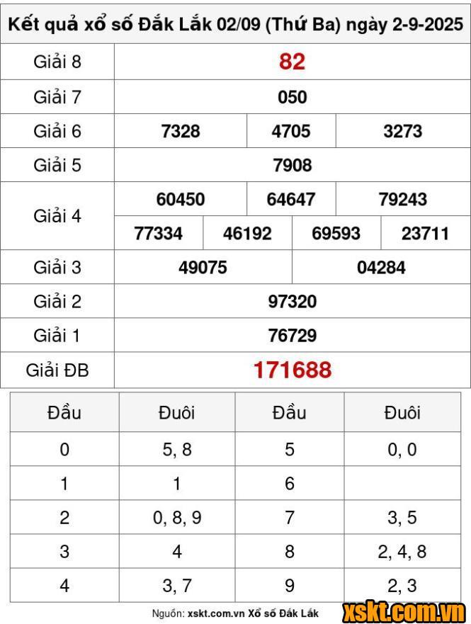 XSDLK ngày 2/9/2025