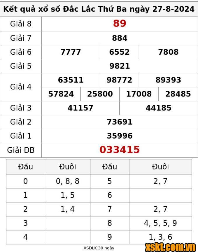 XSDLK ngày 27/8/2024