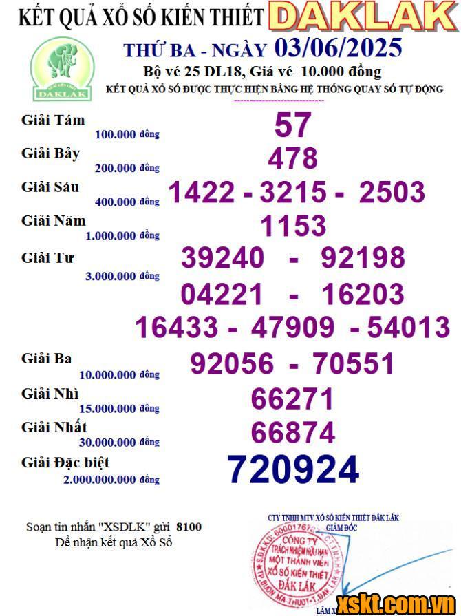 XSDLK ngày 3/6/2025