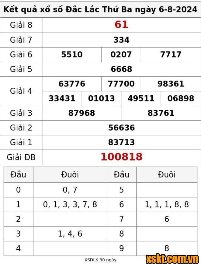 XSDLK ngày 6/8/2024