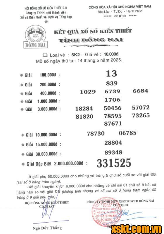XSDN ngày 14/5/2025